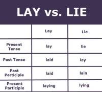 lay lie laid and lain