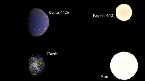 Kepler 442b And Earth Size Comparison Youtube