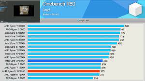 Amd ryzen 7 2700x 8x 3,70 ghz (4,30 ghz) ht. Kuskusas Aja Sutepkite Core I5 8400 Vs Ryzen 7 2700x Vaselectbasketball Org