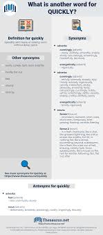 Synonyms For Quickly Thesaurus Net