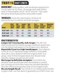 Golf Driver Shaft Length Chart Guide 2014 Iron Wedge Shafts