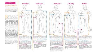 body weight quick reference guide by ashikai deviantart com