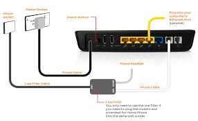 Router Asus Com Asus Router Login How To Install Asus Router Linksys Wired Router Netgear Router