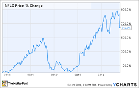 its time to buy netflix stock heres why the motley fool