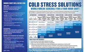 Develop A Cold Stress Prevention Plan Before Temperatures