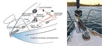 Measuring chain size needs proper attention and precision. How To The Right Electric Windlass For Your Boat Sail Magazine