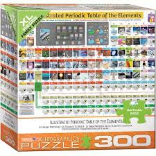 Interact with the periodic table as a puzzle and learn the element's predictable patterns as your students build their puzzle. Eurographics Inc Illustrated Periodic Table Of Elements 300 Piece Xl Jigsaw Puzzle Target