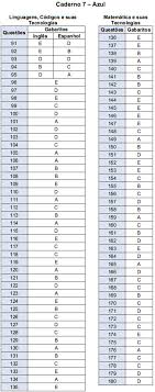 Começa a solicitação de isenção da taxa de inscrição. Provas E Gabaritos Do Enem 2011 Infoescola