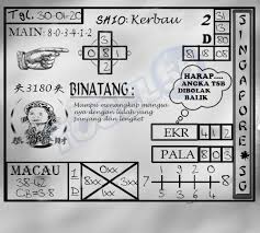Prediksi Keluaran Togel Singapore Kamis 30 Januari 2020 Di 2020 Rabu Kamis Sydney