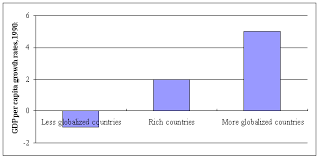 Globalization The Transition Economies And The Imf Remarks By Thomas C Dawson Director External Relations Department Imf