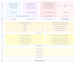 Malgré leur éloignement de la france, les efena ne perdent pas pour autant le contact avec la marine française. Systeme Educatif En France Wikipedia