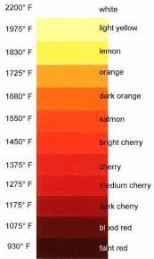 Color Temper Chart Heat Treating General Discussion I