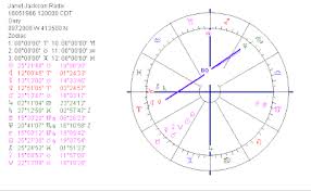 astropost birth chart janet jackson venus biquintile