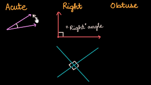 Acute Right Obtuse Angles Hindi Video Khan Academy