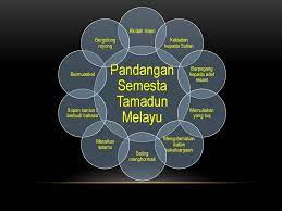 Perkembangan ilmu yang terhasil dalam tamadun melayu islam membolehkan bahasa melayu tersebar ke kepulauan melayu & asia mati hubungan keluarga memulia kan orang tua adat resam 3.3 pandangan semesta tamadun melayu 23 3.3.1 akidah islam orang melayu berpegang. Tamadun Melayu Teras Tamadun Malaysia Ppt Download