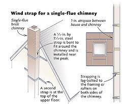 Welcome to our section all about chimneys and chimney construction. Tying A Chimney To A House Fine Homebuilding