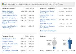 According to glassdoor, senior engineer managers at amazon should be experienced professionals. Amazon Financial Analyst Salary Reddit Average Financial Analyst Salary At Amazon Com Inc