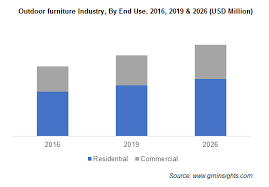60 x 80 king sheets: Outdoor Furniture Market Trends Industry Size Report 2026