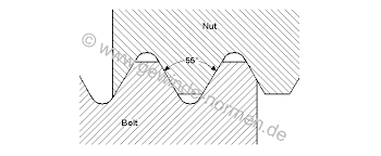 Whitworth Fine Thread Din 30284 And Din Lon 30 293