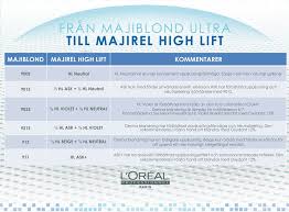 Loreal Majirel High Lift Diagram Hair Color Colours