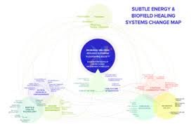 Large biofield anatomy map front. Systems Mapping Resources Chi