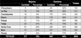 Subnacionales 2021 De 2 004 Candidaturas A Cargos Ejecutivos Solo El 16 Son Mujeres Anf Agencia De Noticias Fides