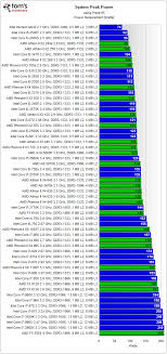 34 clean intel mobile processors comparison chart