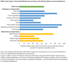 usda ers new data linkages provide healthfulness measures