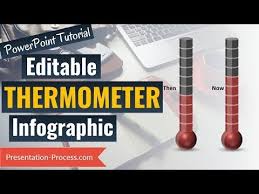 how to create editable thermometer chart graph series