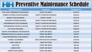 Recommended Maintenance Packages Holmes Honda Bossier City