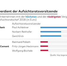 Wie sieht es mit bonus aus? Aufsichtsrat Deutsche Bank Zahlt Ihrem Vorsitzenden Am Meisten Welt