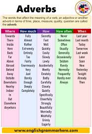 Many adverbs of time are the same as adverbs of frequency. Adverbs Expression And Examples How How Much Where How Often When How Long How Far English Grammar Here