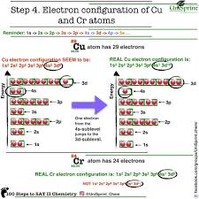 Easy Chemistry With Unisprint 100 Steps To Sat Ii Chemistry Step 4 Electron Configuration Of Copper Cu Chemistry Lessons Electron Configuration Chemistry