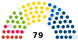 2019 European Parliament Election In France Wikipedia