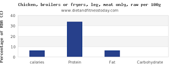 Calories In Chicken Leg Per 100g Diet And Fitness Today