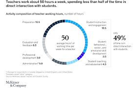 Harris's plan to use federal and state funds to boost educators' annual salaries to an average of $70,000 or more would be good; Covid Post Pandemic Education 6 Ways Tech Could Transform How We Teach Learn Cb Insights Research