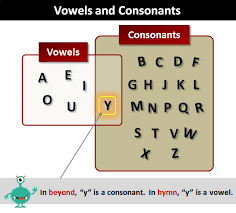 It represents a short vowel a . Vowels Types Of Vowels