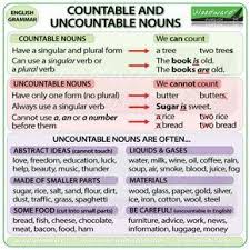 Countable And Uncountable Nouns In English Esl Summary