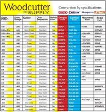 Chainsaw Chain Sharpening Angles Chart And Timber Google