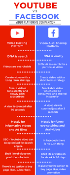 You can add multiple admins to your facebook page to help you get through the marketing front. Youtube Vs Facebook Which Is The Best For Video Marketing
