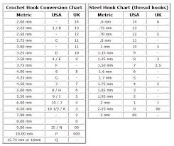 Crochet Conversion Chart Uk To English Hook Conversion