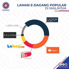 Di malaysia, seseorang yang didaftarkan di bawah akta cukai barang dan perkhidmatan 2014 dikenali sebagai orang berdaftar. Facebook