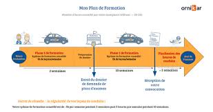 Maybe you would like to learn more about one of these? Avis Sur Ornikar Comment Passer Son Permis A 749