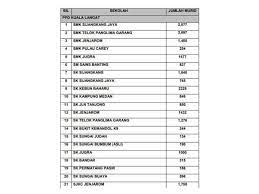 Inilah 10 sekolah terbaik di malaysia 2018 2019. Portal Rasmi Pdt Kuala Langat Jerebu 57 Sekolah Di Kuala Langat Dan Klang Tutup Esok