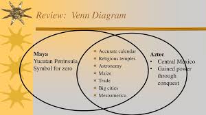 Mayan Aztec And Inca Venn Diagram Catalogue Of Schemas
