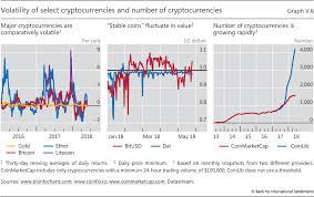The rise of bitcoin atms clearly demonstrates the advancement of digital payments. V Cryptocurrencies Looking Beyond The Hype