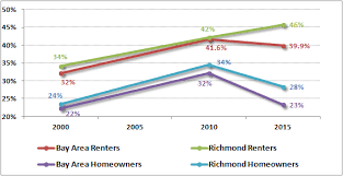 By The Numbers Housing Needs Othering Belonging Institute