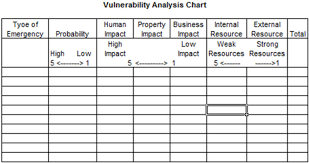 conducting a vulnerability assessment smart trees pacific