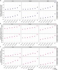 Image result for Number Needed to Screen