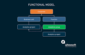 Accounting and finance positions ranging from accounts receivable and payable, to accountants, to cash application and credit. How To Structure A Data Science Team Key Models And Roles Altexsoft